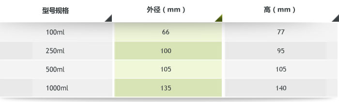 聚氨酯球磨罐參數(shù)